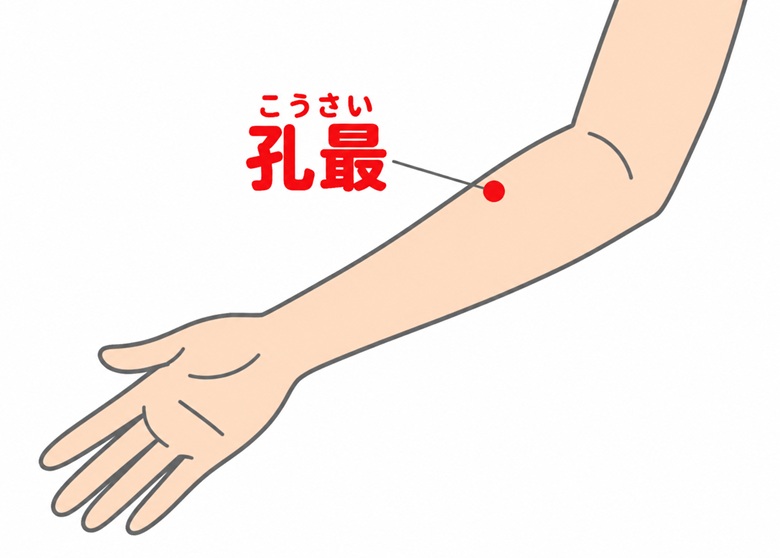 孔最（こうさい）