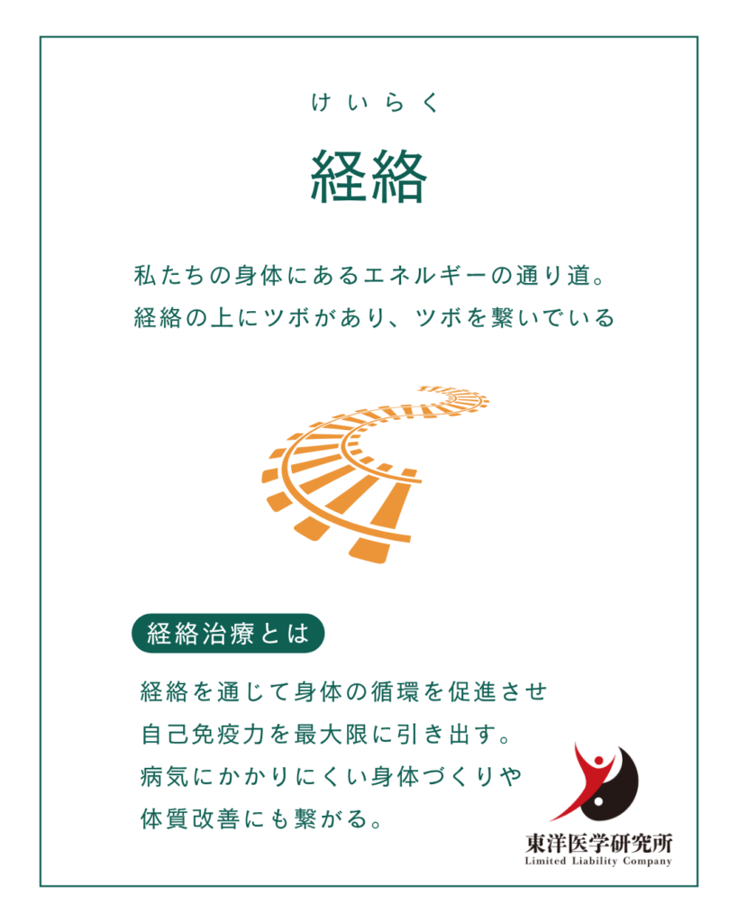 経絡