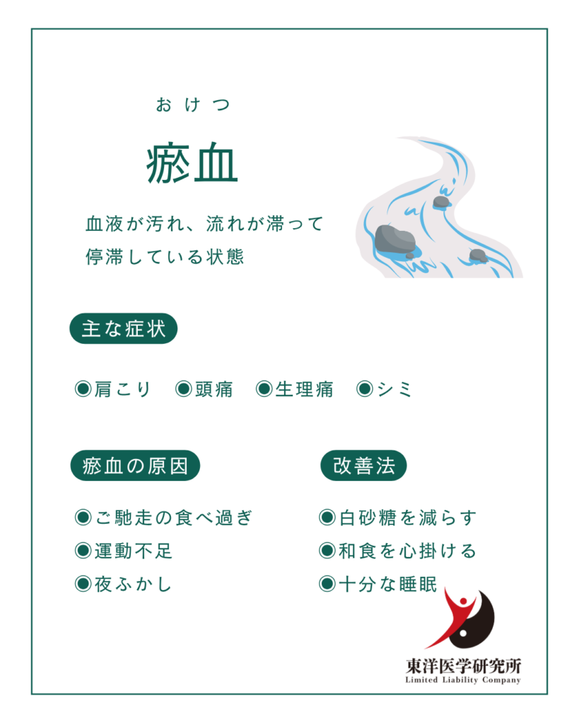 瘀血