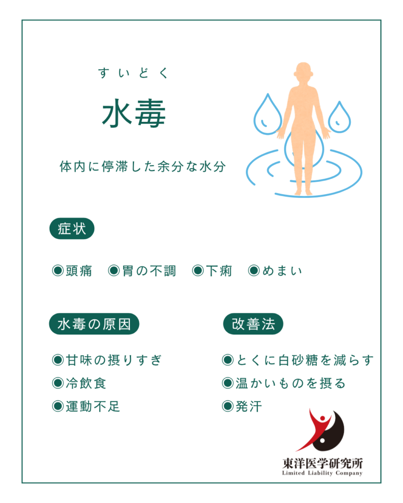 水毒