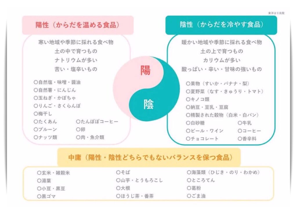 陰陽食材